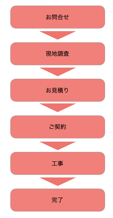 リニューアル工事の流れ